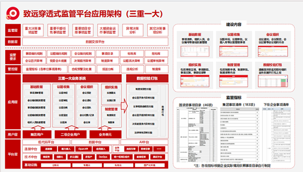 上海evo真人视讯“三重一大”