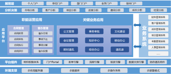 企业管理信息系统
