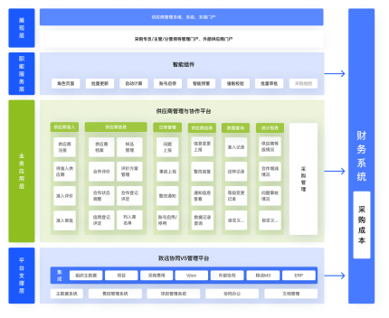 供应商关系管理（SRM）系统