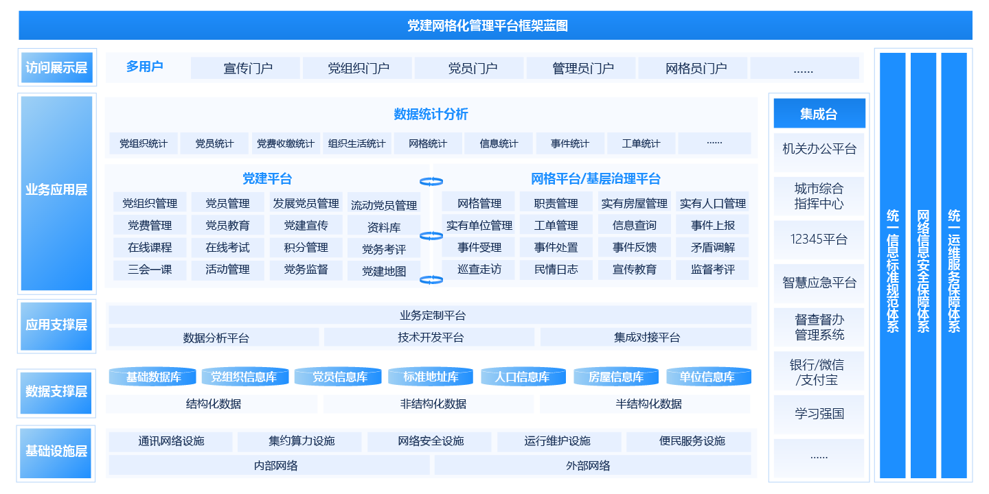 “党建引领”网格化基层治理解决方案
