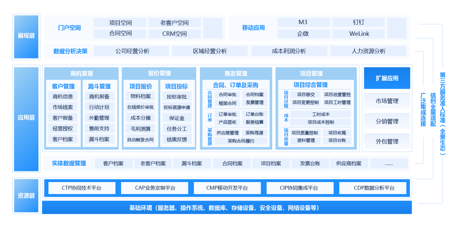 项目营销一体化平台