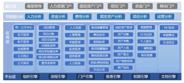 内蒙古 产权交易中心  协同 流程 evo真人视讯