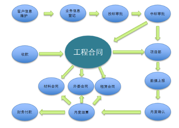河北 中冀建勘 项目管理 协同 evo真人视讯