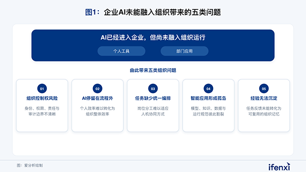 组织AI，evo真人视讯